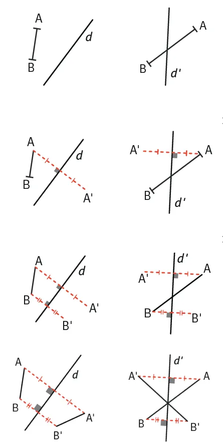 étapes de construction des symétrie de A et B, A' et B'.