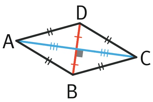 losange ABCD possèdant deux diagonales AC et BD