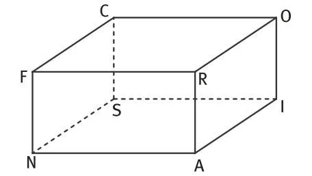 parallélépipède rectangle FRANCOIS