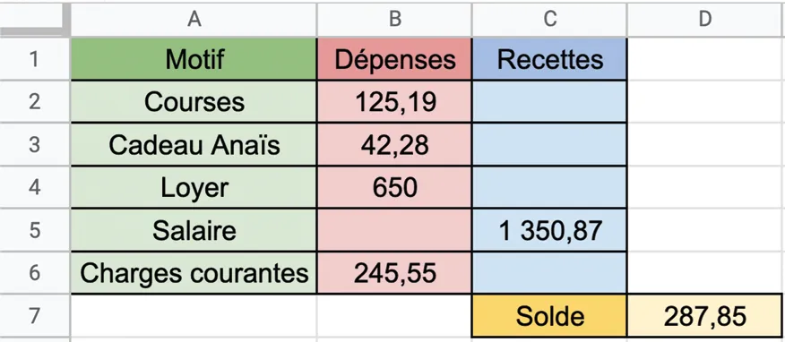 image d'une feuille de calcul avec les dépenses du mois de mars de Célia