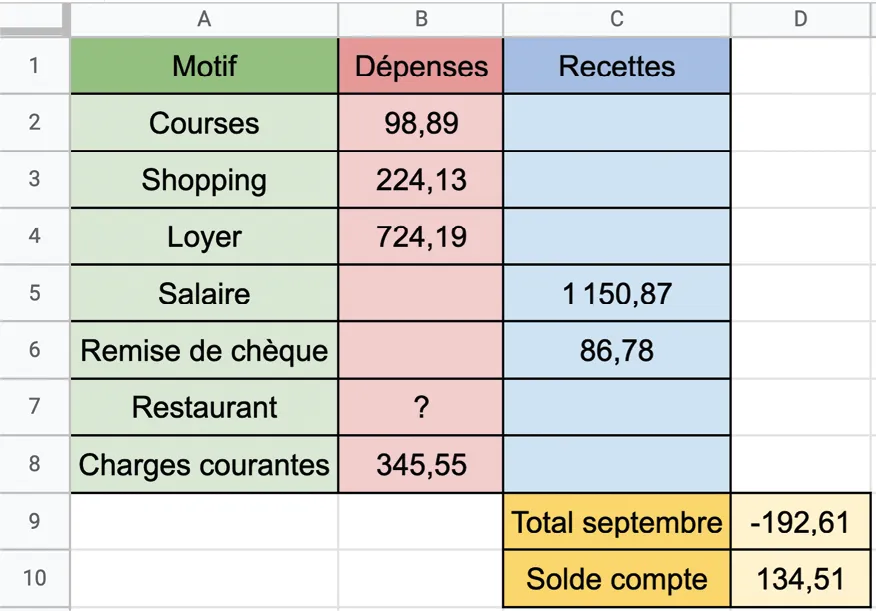 Feuille de calcul utilisée par Samir pour faire ses comptes