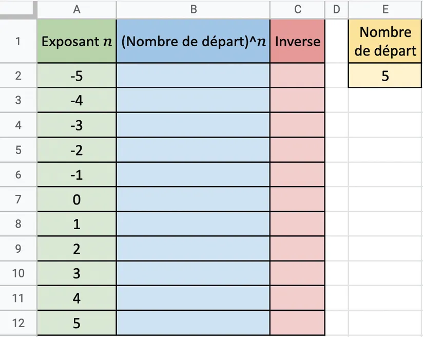 Une feuille de calcul