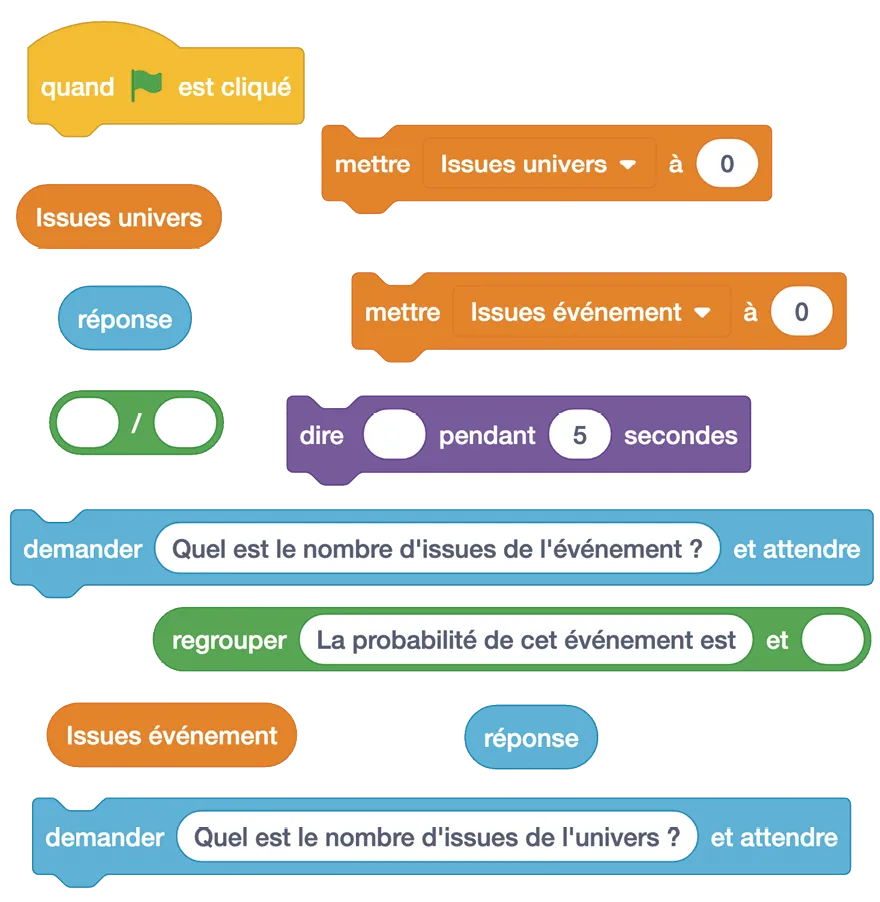 Représentation sur scratch de blocs permettant au programme de donner la probabilioté d'un événement dans le cas d'une situation d'équiprobabilité.