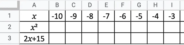 tableur de l'exercice 16