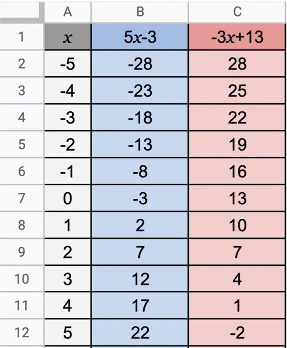 tableur de l'exercice 119