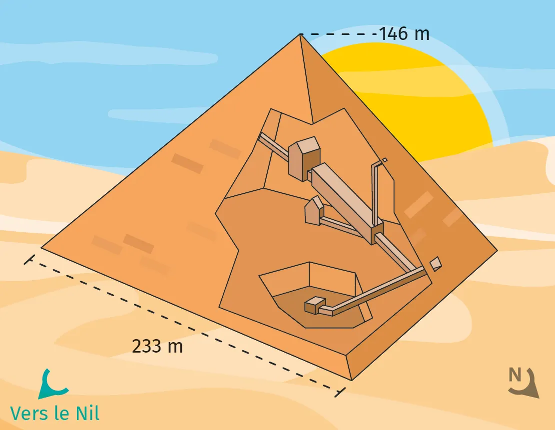 Coupe de la pyramide de Chéops