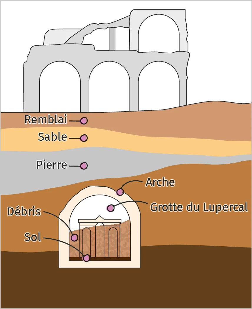 Le plan des fouilles