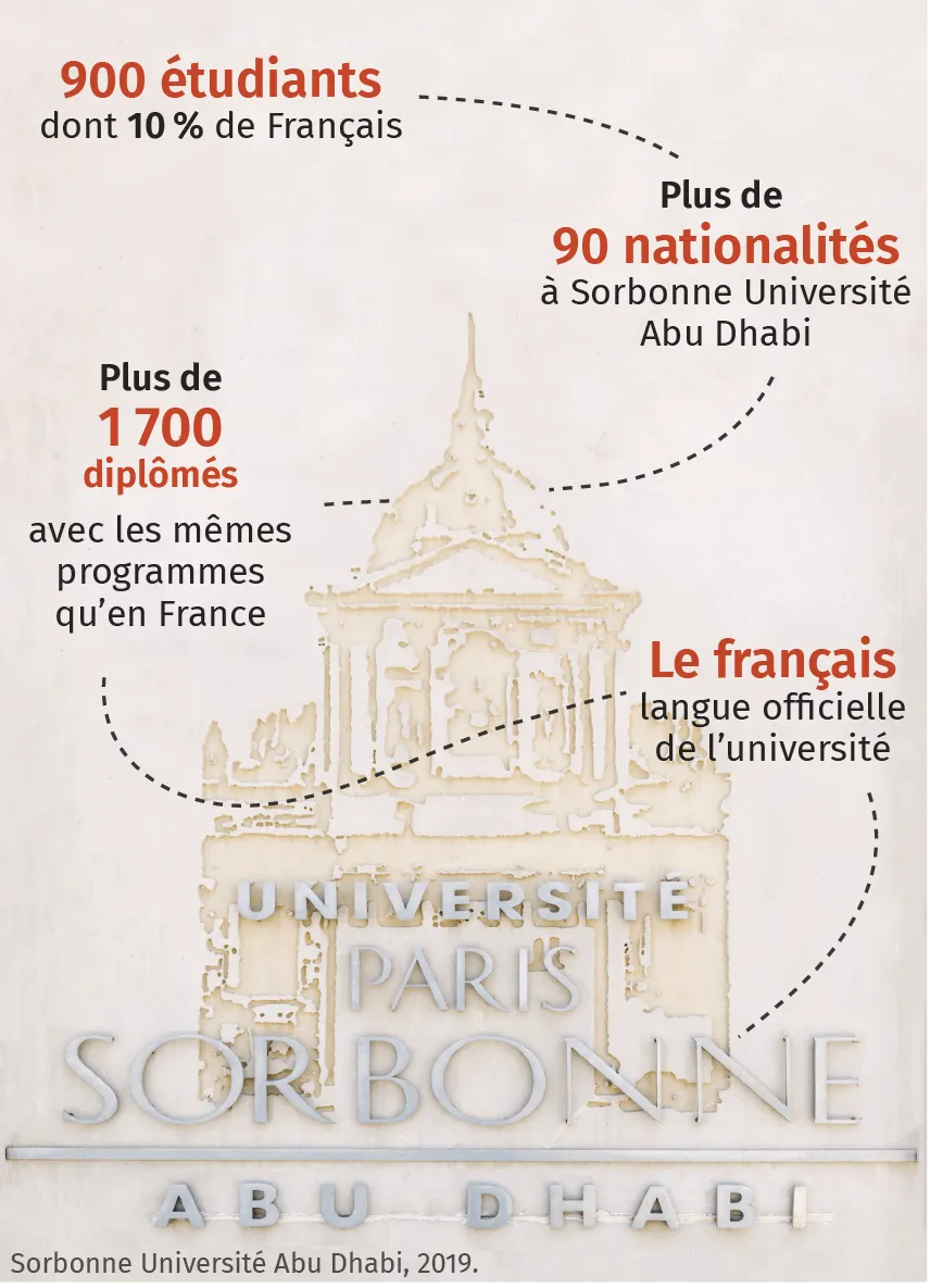 Le rayonnement culturel français à travers la Sorbonne Abu Dhabi