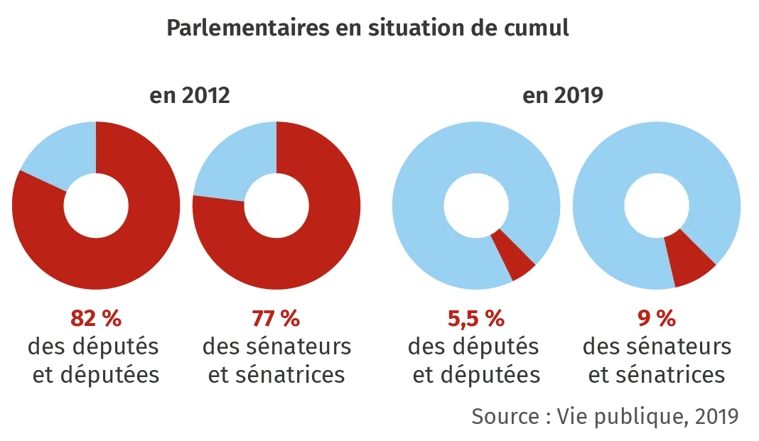 Les conséquences de la loi