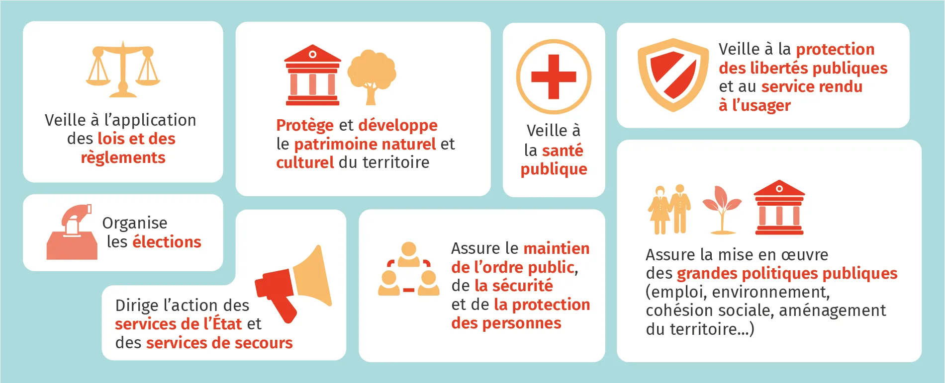 Infographie sur les missions dʼun préfet de région et de département