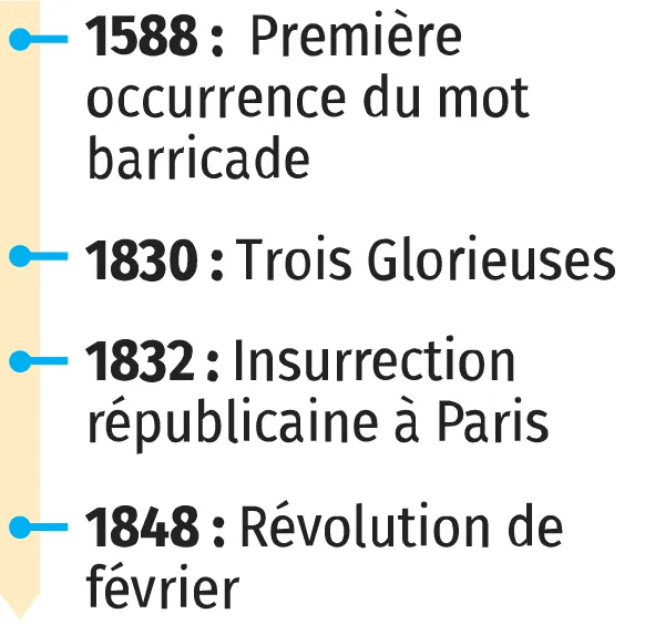 Les barricades, au cœur des révolutions parisiennes de 1830 et 1848