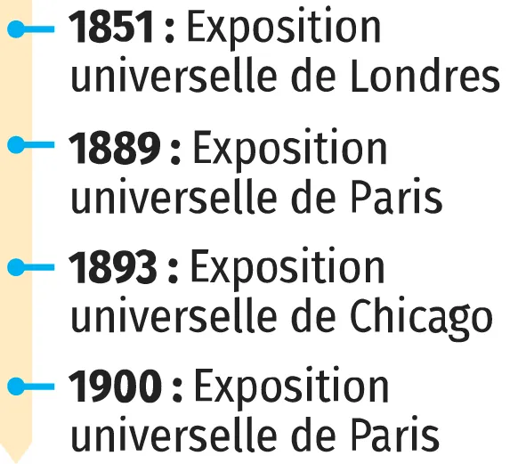 Les Expositions universelles
de 1889 et 1900