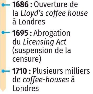 Clubs et coffee-houses : les lieux du débat dans l'Angleterre des XVIIe et XVIIIe siècles, dates