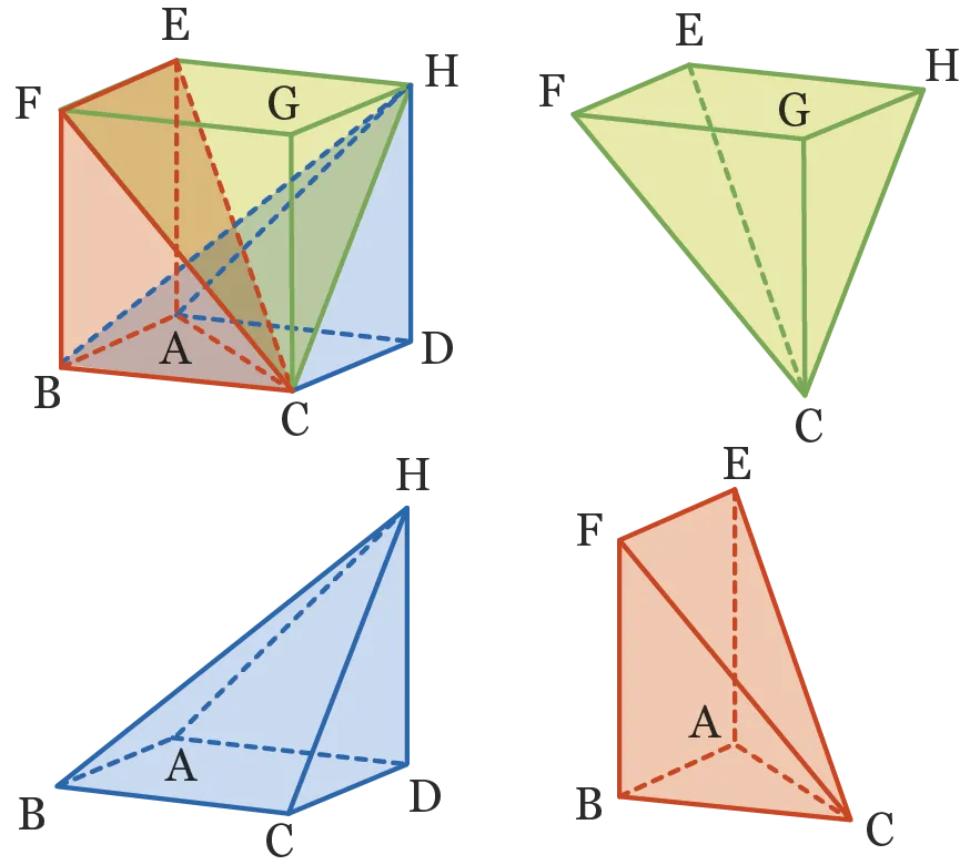 Illustrations des trois pyramides CEFGH, HABCD et CABFE