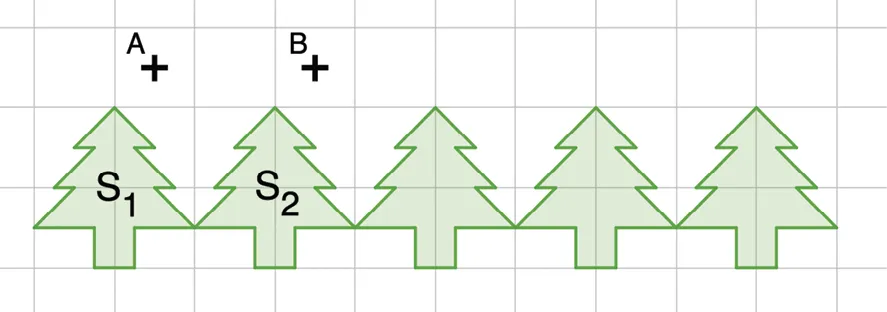 figure d'une frise de sapin réalisée sur geogebra