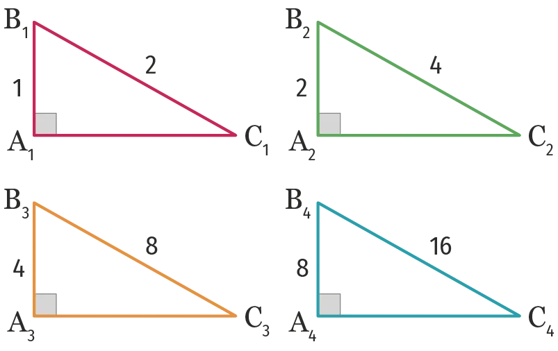 Quatre triangles rectangles : un rouge A1B1C1 avec B1A1=1 et B1C1=2. Un vert A2B2C2 avec B2A2=2 et B2C2=4. Un jaune A3B3C3 avec B3A3=4 et B3C3=8. Un bleu A4B4C4 avec B4A4=8 et B4C4=16.