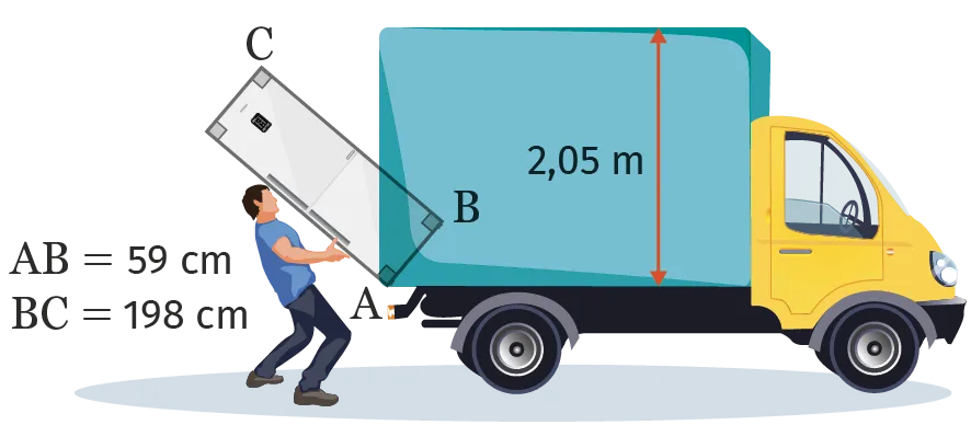 Illustration de Basile mettant son réfrigérateur (largeur: AB = 59 cm, hauteur: BC = 198cm) dans son camion de 2,05 m de haut.