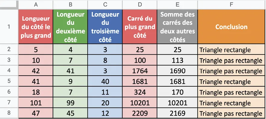 Feuille de calcul permmettant de dire si un triangle est rectangle ou non.