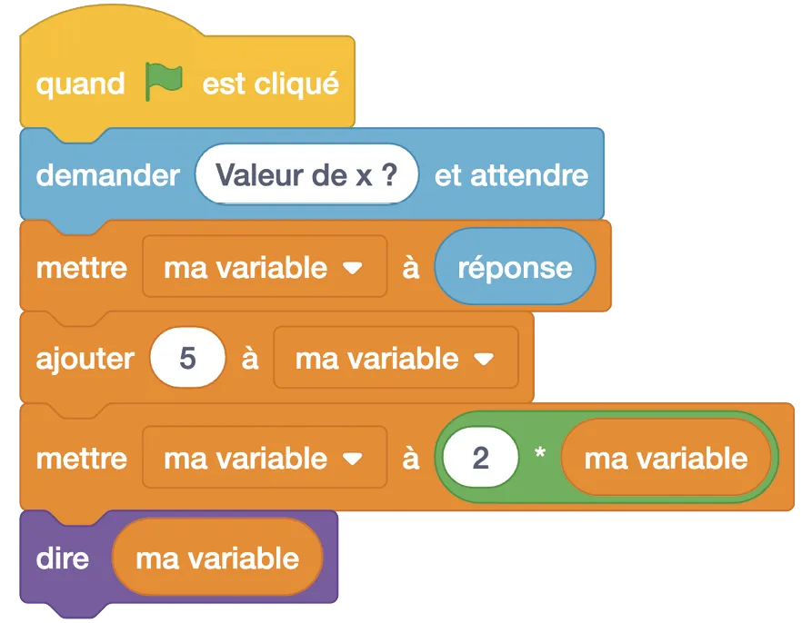 Illustration du programme Scratch.