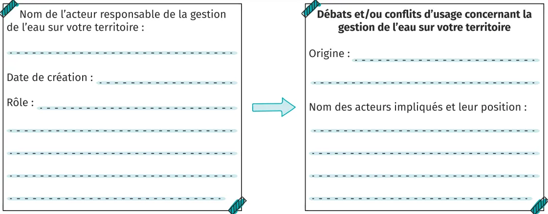 gestion de l'eau