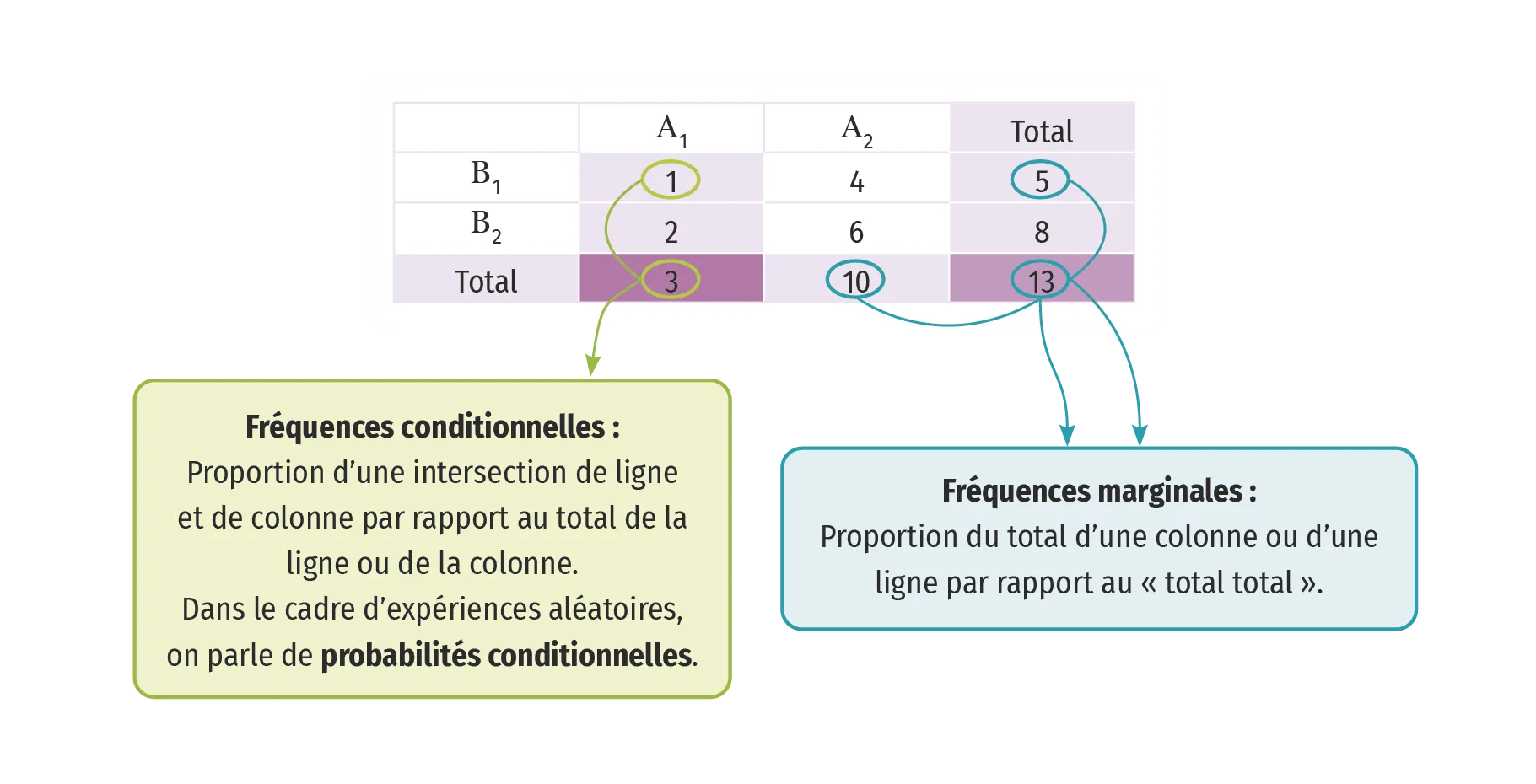 carte mentale