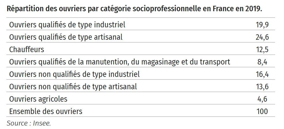 tableau 2