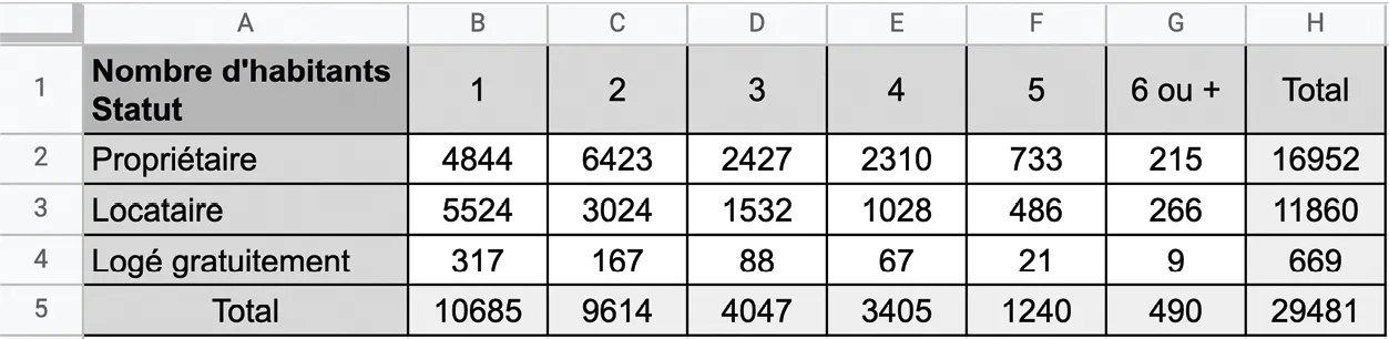 tableau 2