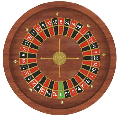 roulette française - application et méthode 1 - énoncé