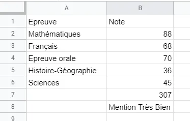 figure - rappel 5 - chapitre 5