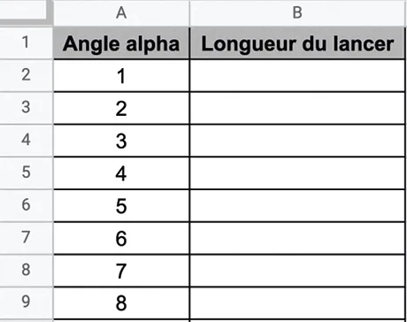 Capture d'écran d'un tableur montrant la relation entre l'angle alpha et la longueur du lancer.