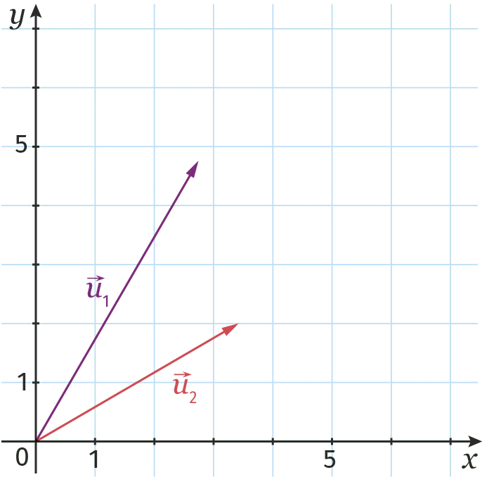 vecteurs de Fresnel