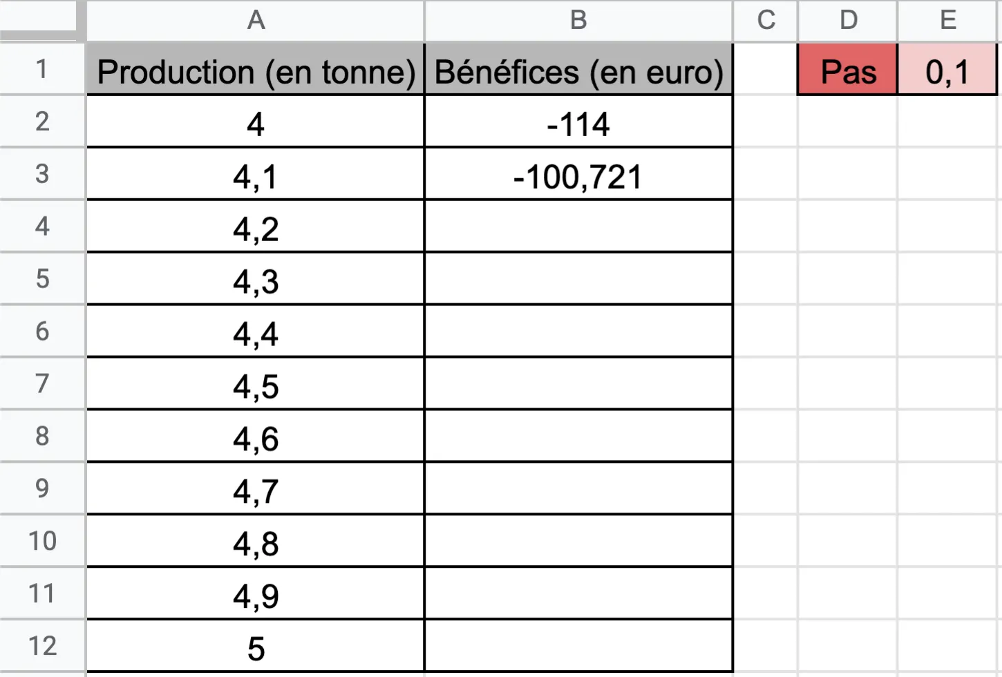 Maths 1re Techno - Fonctions de la variable réelle - TP INFO - Méthode 2 tableur