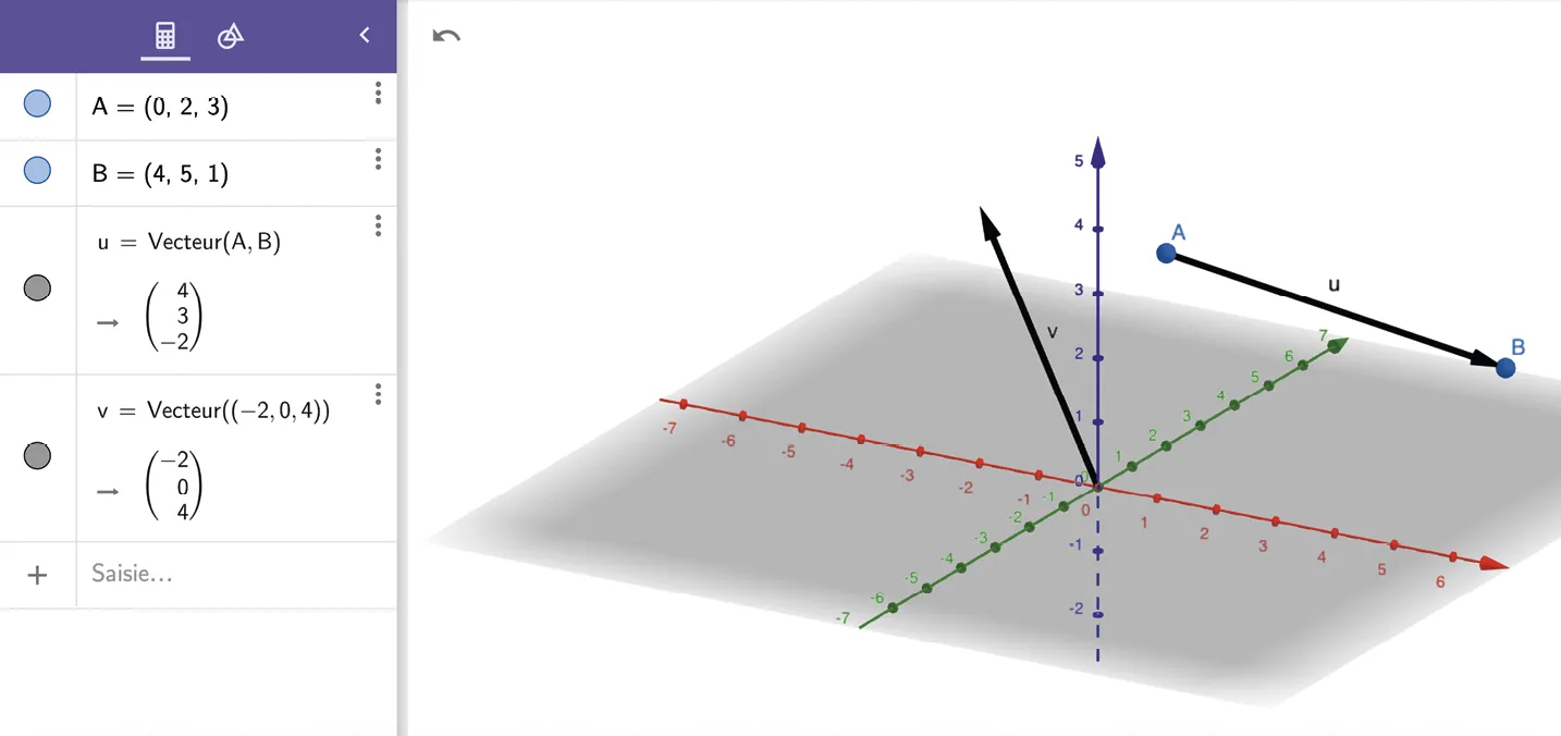 Capture d'écran GeoGebra : représentation graphique en 3D de vecteurs u et v, définis par leurs coordonnées et représentés par des flèches.