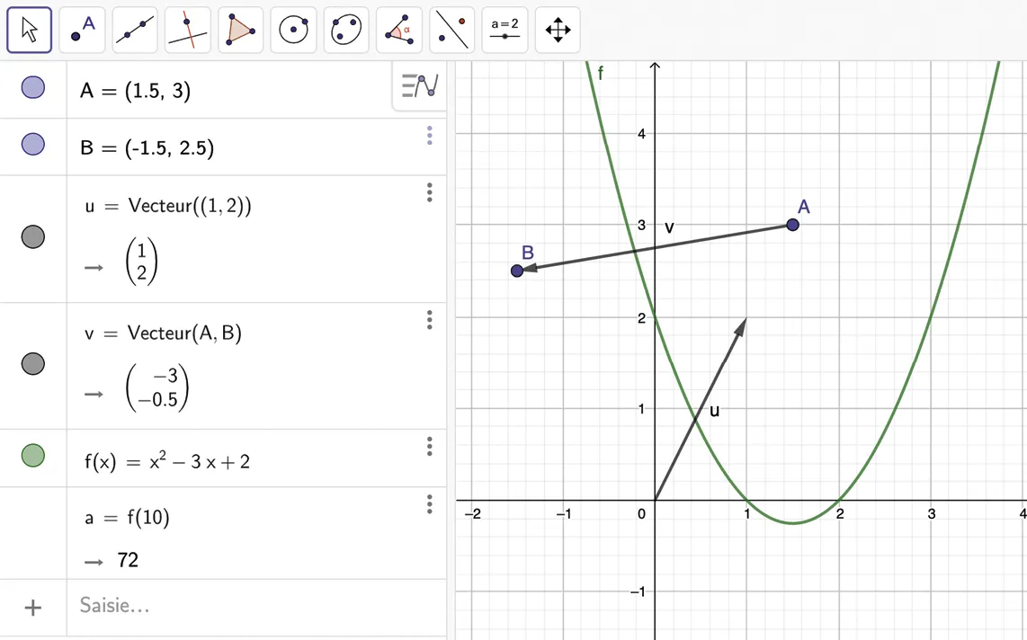 Capture d'écran GeoGebra : graphique de fonction quadratique avec vecteurs u et v, points A et B, calculs associés.