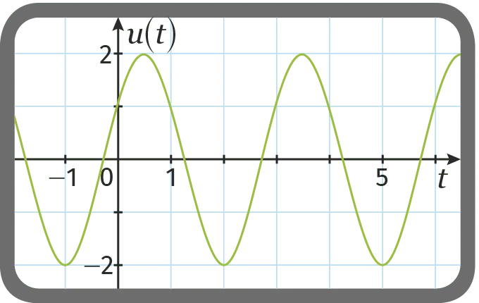 Tension sinusoïdale