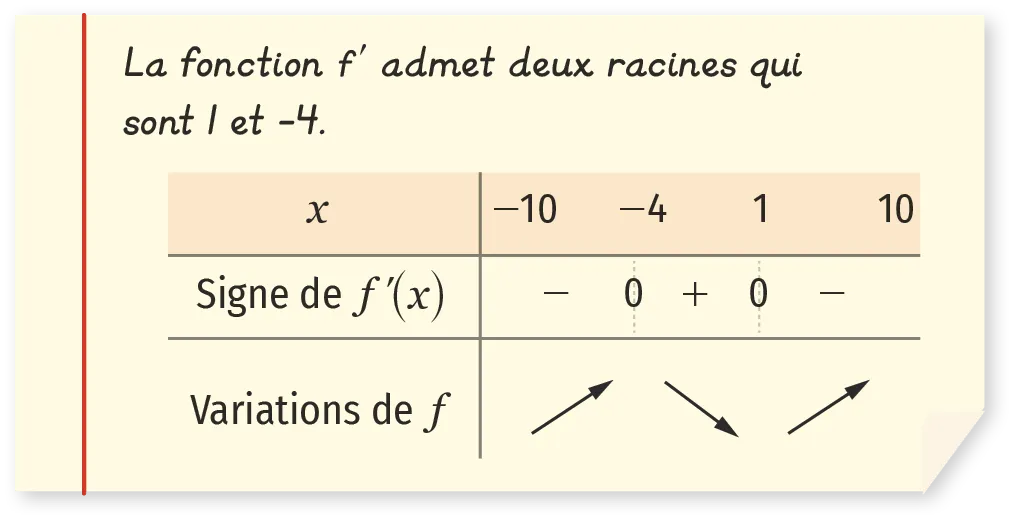 Copie d'élève