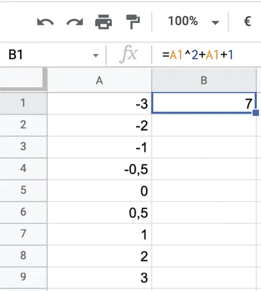 Capture d'écran d'un tableur montrant une formule mathématique appliquée à une série de nombres.