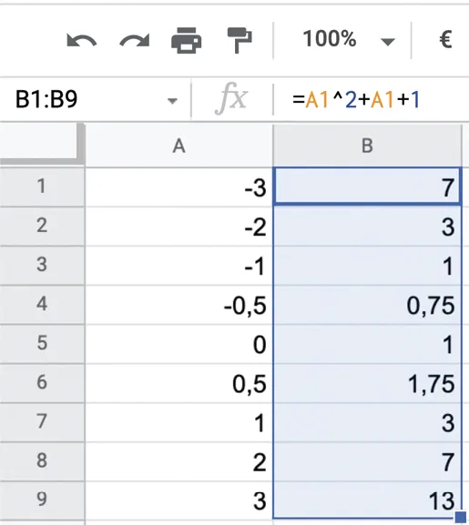 Capture d'écran d'un tableur montrant une formule mathématique appliquée à une série de nombres. Les résultats sont affichés dans la colonne B.