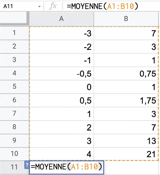 Capture d'écran d'un tableur montrant le calcul de la moyenne de données numériques.