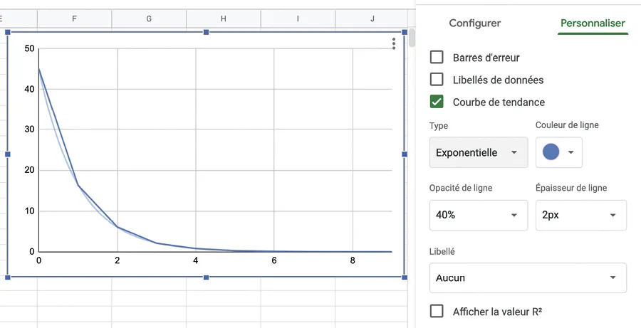 Capture d'écran : graphique tableur, courbe exponentielle, options personnalisation