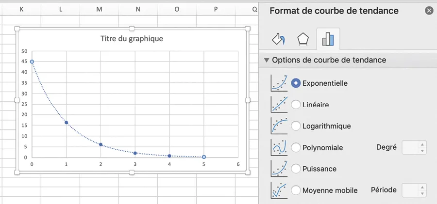 Capture d'écran : graphique et options de courbe de tendance dans un tableur. Différents types de courbes sont proposés : exponentielle, linéaire, logarithmique, polynomiale, puissance et moyenne mobile.