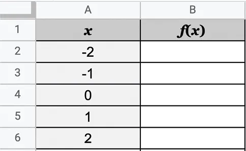 tableau de valeur de la fonction f