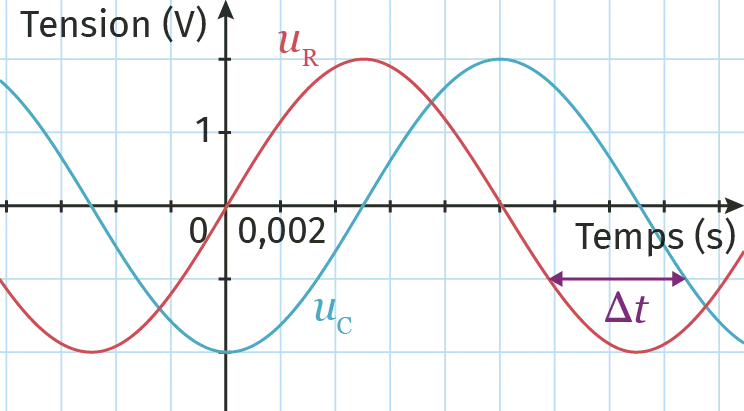 oscillogramme