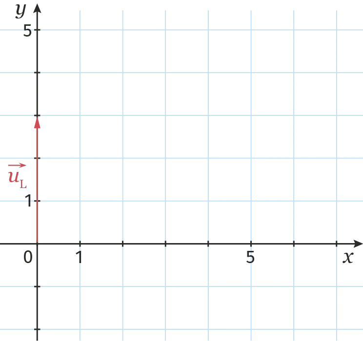 Vecteur de Fresnel uL