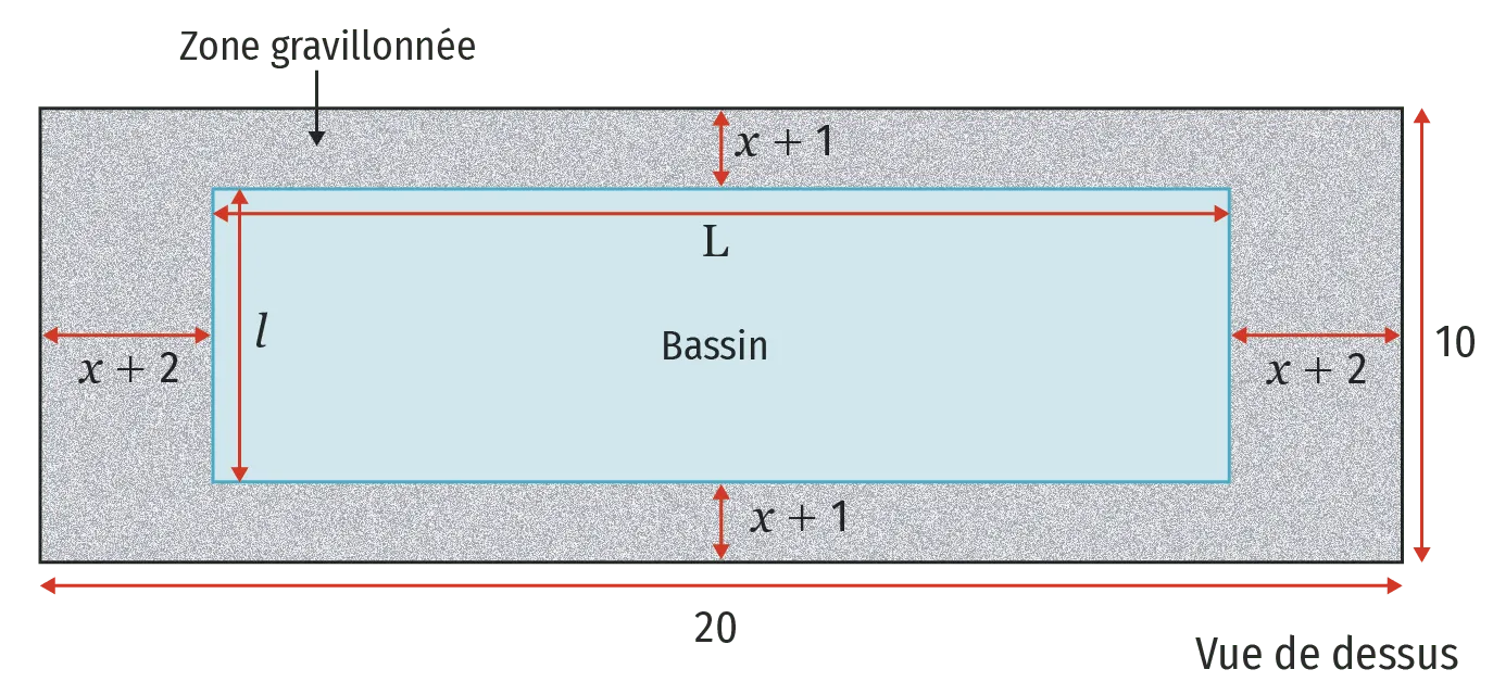 Schéma du bassin