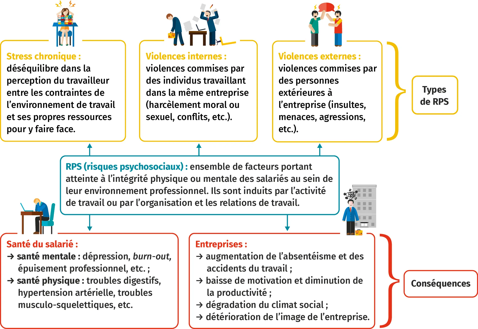 Les risques psychosociaux