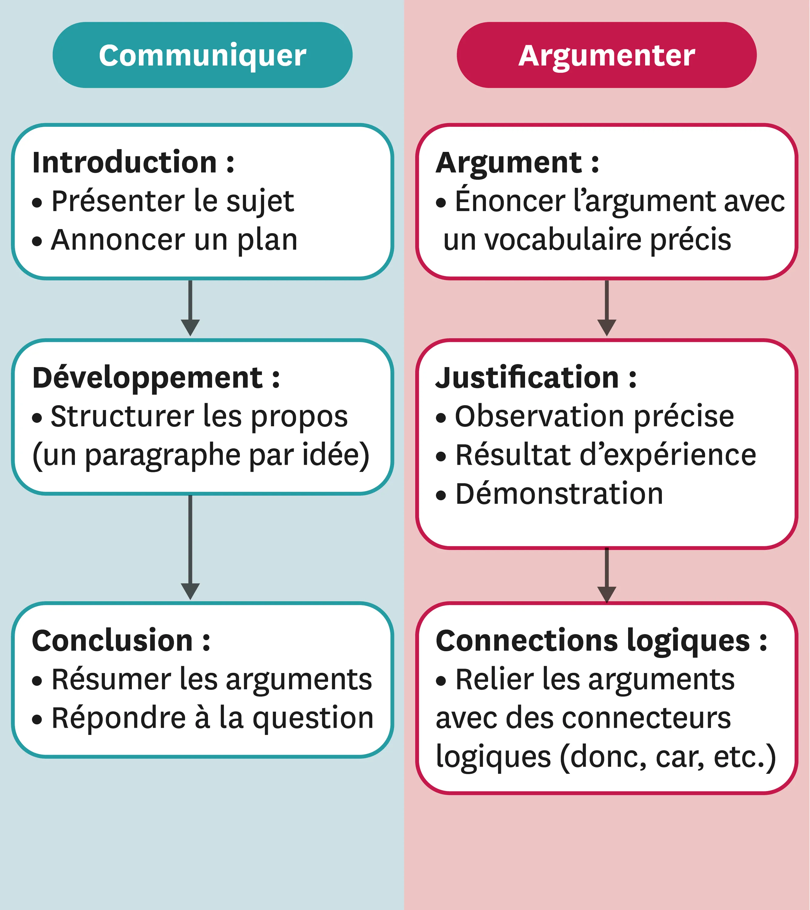 Accompagnement Personnalis Lelivrescolaire fr