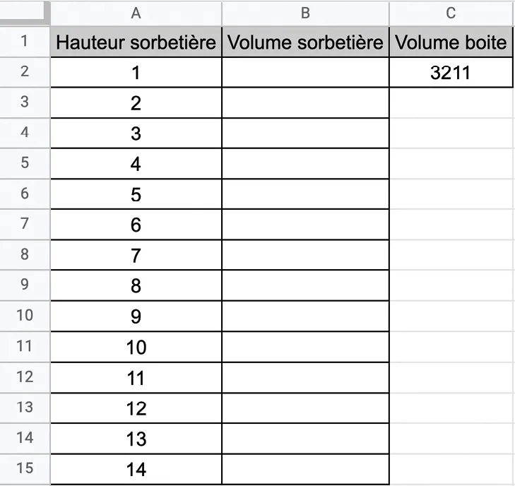 Tableau comparant le volume d'une sorbetière à celui d'une boîte, en fonction de la hauteur de la sorbetière.