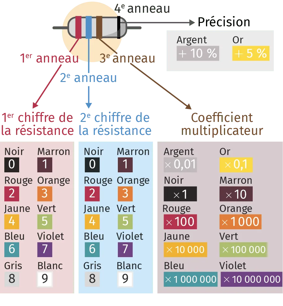 code et circuit électronique - exercice 36