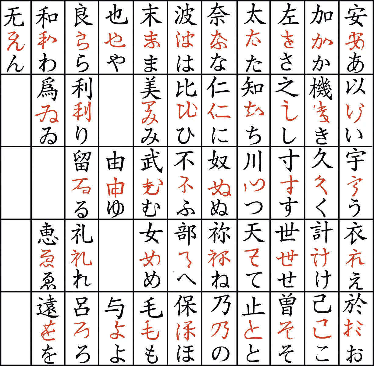 Tableau de caractères japonais Hiragana, un syllabaire, disposés en grille.  Apprentissage de la lecture et de l'écriture japonaise.